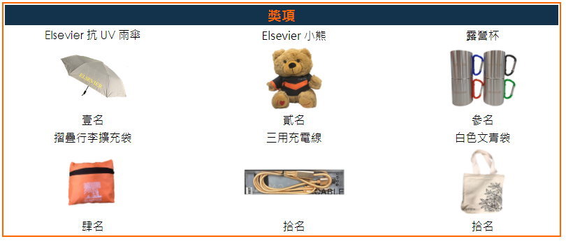 scopus有獎徵答獎品